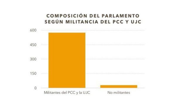 grafiek-leden-pcc-parlement-april2018